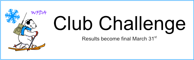 Club Challenge Interim Results